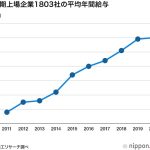 【朗報】日本人の給料、上がってた